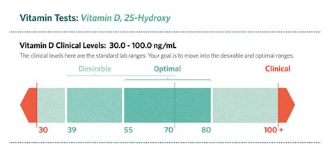 vit d blood test bottle colour|serum 25 hydroxyvitamin d levels.